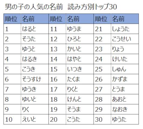 月名字男|「月」を含む男の子の名前一覧（532件）